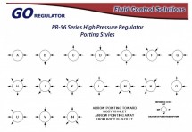 Konfiguracja portów reduktorów wysokiego ciśnienia - seria PR56