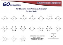 Konfiguracja portów reduktora wysokiego ciśnienia - seria PR59