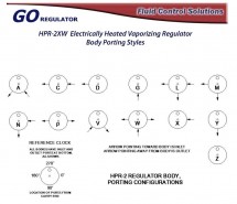 Konfiguracja portów w korpusie reduktora ogrzewanego elektrycznie - seria HPR2